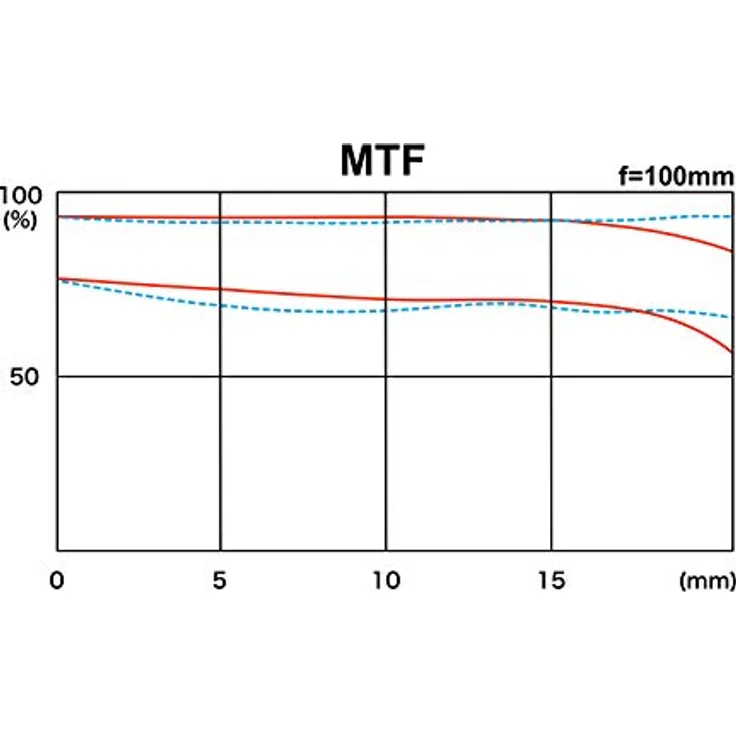 Tokina 100 mm / F 2.8 FIRIN FE MACRO – Bild 12