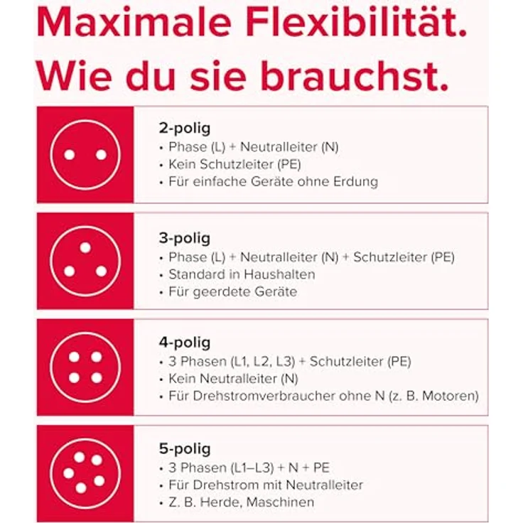 Mennekes 101100102 31 E-Steckdose 5p 16A 6h 400V-rt IP44 AP Rot – Bild 7