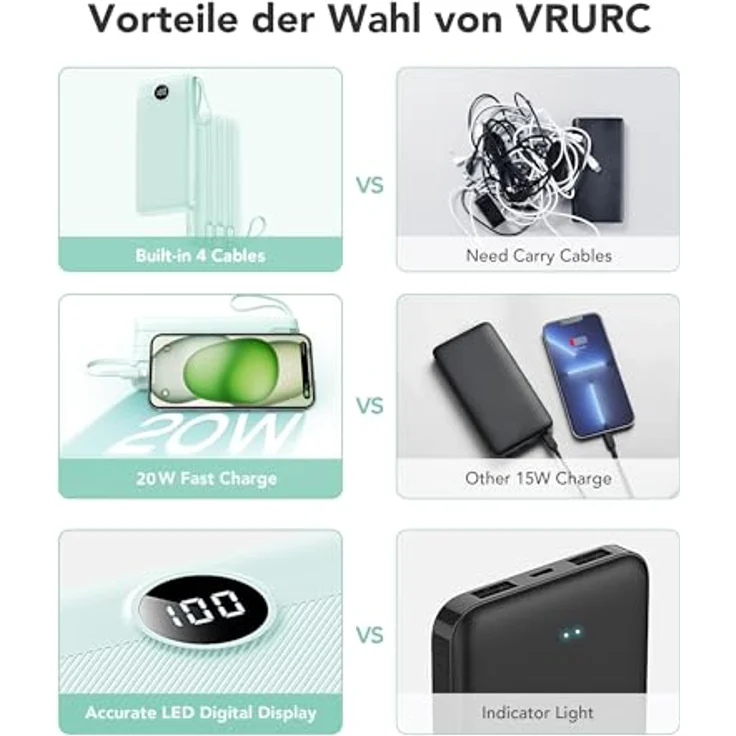 VRURC Powerbank 20000mAh, Tragbares Ladegerät mit 4 integrierten Kabeln, USB-C, Schnellladung 22.5W, LED Display, kompatibel mit iPhone und Huawei – Bild 2