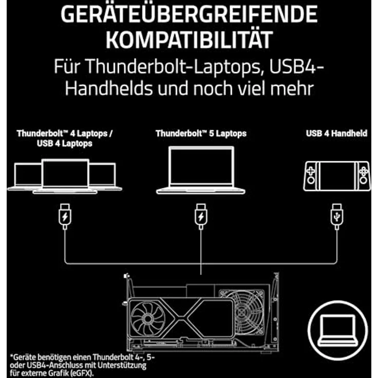 Razer Core X V2, externes Grafikkarten-Gehäuse mit Thunderbolt-Konnektivität, Schwarz – Bild 4