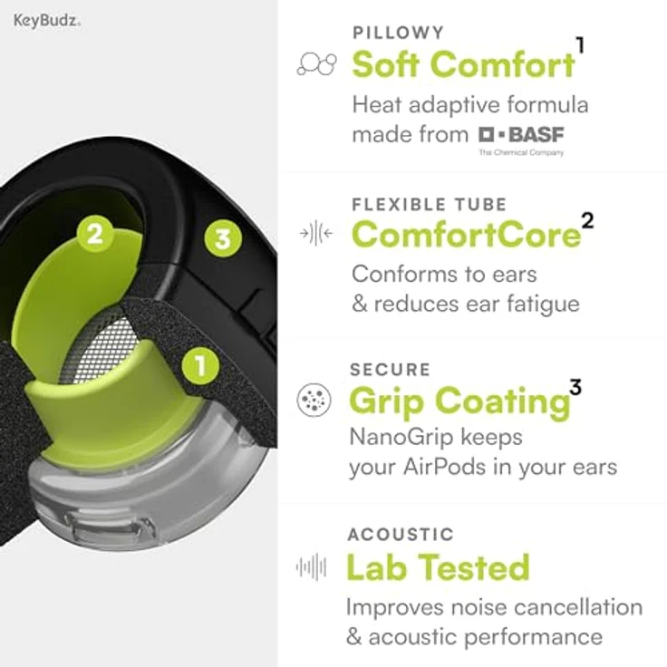 KeyBudz HyperFoam-Ohrstöpsel für AirPods Pro 1./2. Gen, Memory-Schaum, verbesserte Passform, Geräuschunterdrückung, rutschfeste Ersatzknospen (S/M/L) – Bild 2
