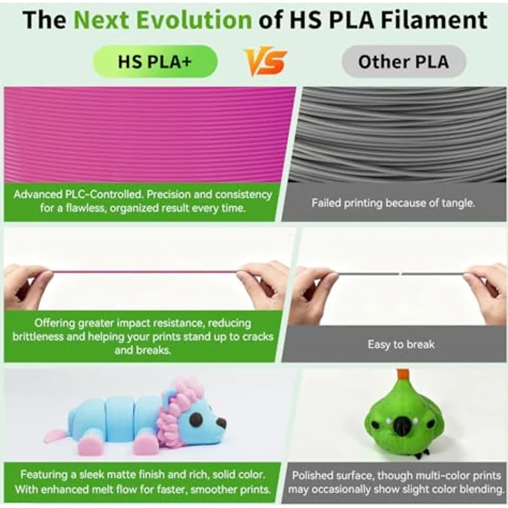 FLASHFORGE High Speed PLA+ 3D-Druckerfilament Magenta, Verbesserter Schmelzfluss, elegantes mattes Finish, satte Farben – Bild 4