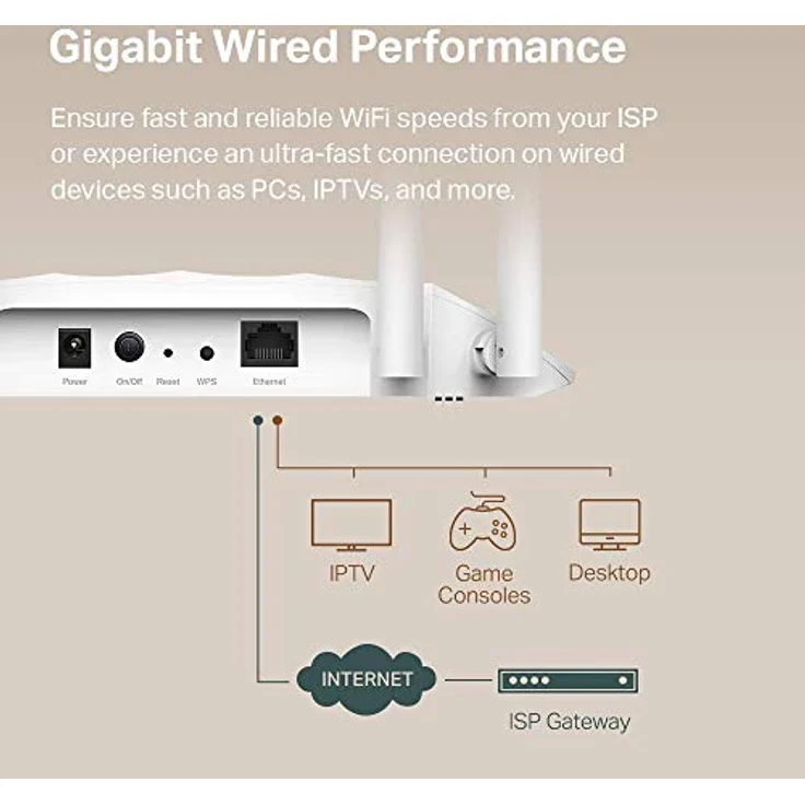 TP-LINK TL-WA1201 WLAN Access Point 867 Mbit-s Weiß Power over Ethernet (PoE) ( TL-WA1201 ) – Bild 5