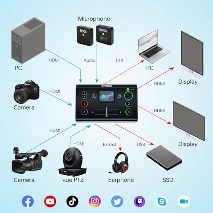 RGBlink Mini Pro V3, 4K HDMI Signalumschalter mit USB 2.0 One-Key-Aufnahme und Touch-Display, schwarz, 4 HDMI 2.0 Eingänge, Streaming als Webcam – Bild 2