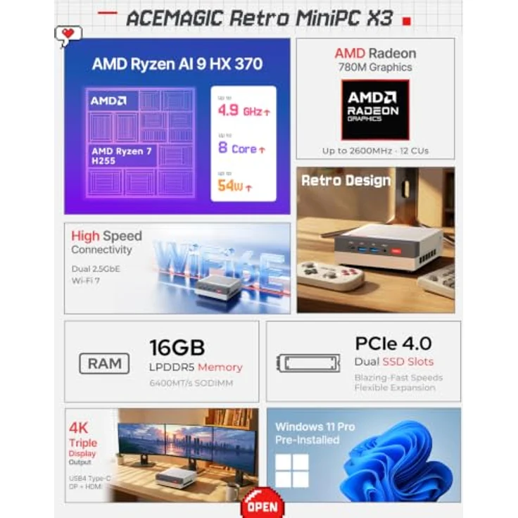 ACEMAGIC Retro X3 Mini PC, AMD Ryzen 7 H 255, 16GB LPDDR5 RAM, 1TB SSD, Rot-Weiß, Triple Display, WiFi 6E – Bild 2