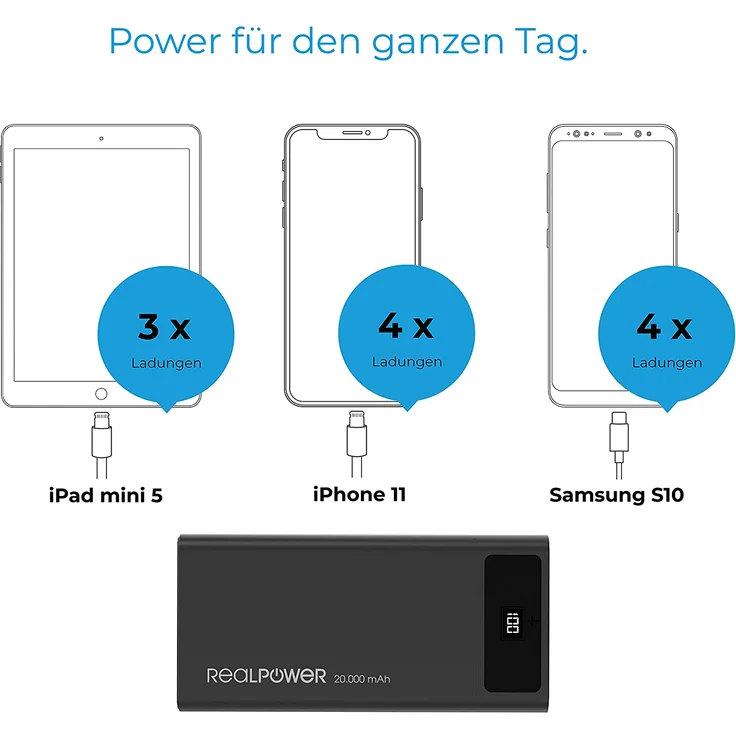 RealPower PB-20k PD Mobiles Ladegerät, 2 USB Ports, USB C sowie Lightning Ein-/Ausgang und Power Delivery, Powerbank, 20000 mAh, schwarz (306949) – Bild 4
