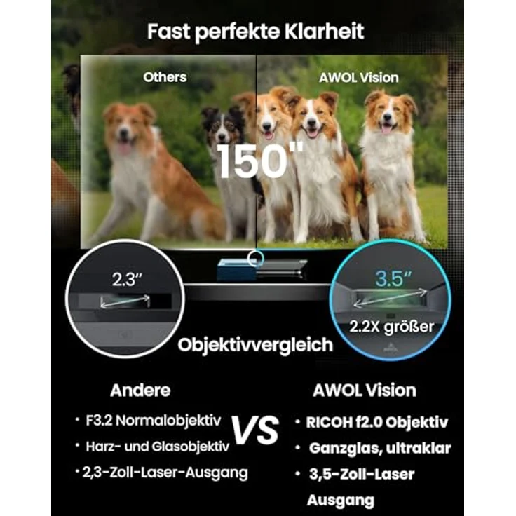 AWOL VISION LTV-3000 Pro 4K 3D RGB Laser Ultrakurzdistanz Beamer, Dolby Vision & Atmos, HDR10+, 150" UST Laser TV Beamer Heimkino Laser Projector (inkl. Fire TV Stick 4K Max) - Schwarz – Bild 3