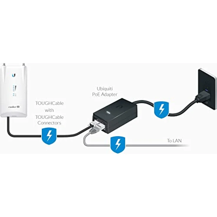 Ubiquiti POE-24-12W-G Netzwerk-Router – Bild 6