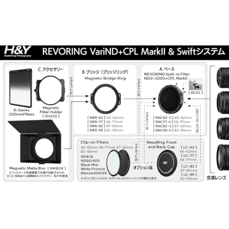 H&Y REVORING ND3-1000 & CPL Filter MkII, Kamera-Filter 58-77mm, variabel nd für kreative Belichtung – Bild 5
