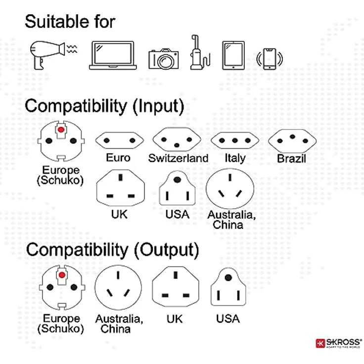 Skross 1.302473 Reiseladegerät PRO Light USB AC30PD World – Bild 4