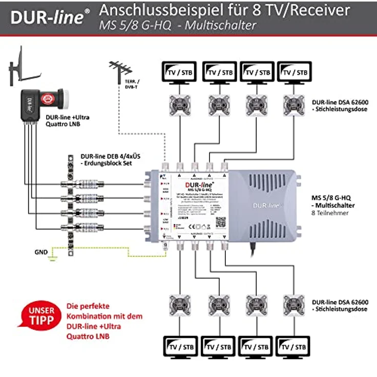 DUR-line Multischalter MS 5/8 G-HQ bis 8 Teilnehmer – Bild 5