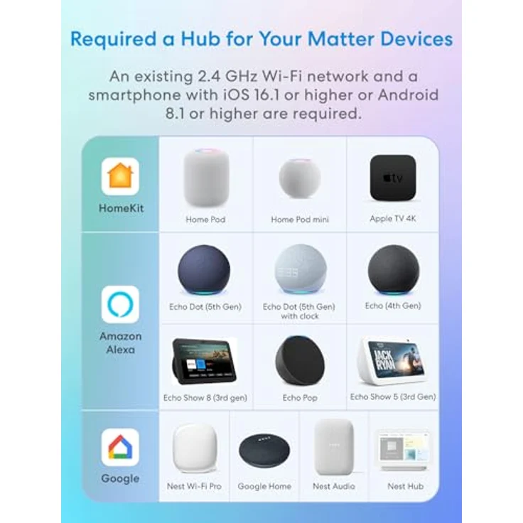meross Matter WLAN Steckdose, Smart-Steckdose mit Stromverbrauchsmessung, kompatibel mit Apple Home, Alexa, Google Home, Sprachsteuerung, Fernzugriff, 16A – Bild 5