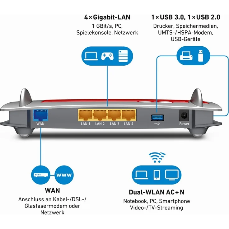 AVM FRITZ!Box 4040 WLAN Router (für den Betrieb an einem Modem am Kabel--DSL--Glasfaser-Anschluss, Dual-WLAN AC+N, 866 Mbit-s (5 GHz), 400 Mbit-s (2,4 GHz), Mediaserver, geeignet für Deutschland) – Bild 9
