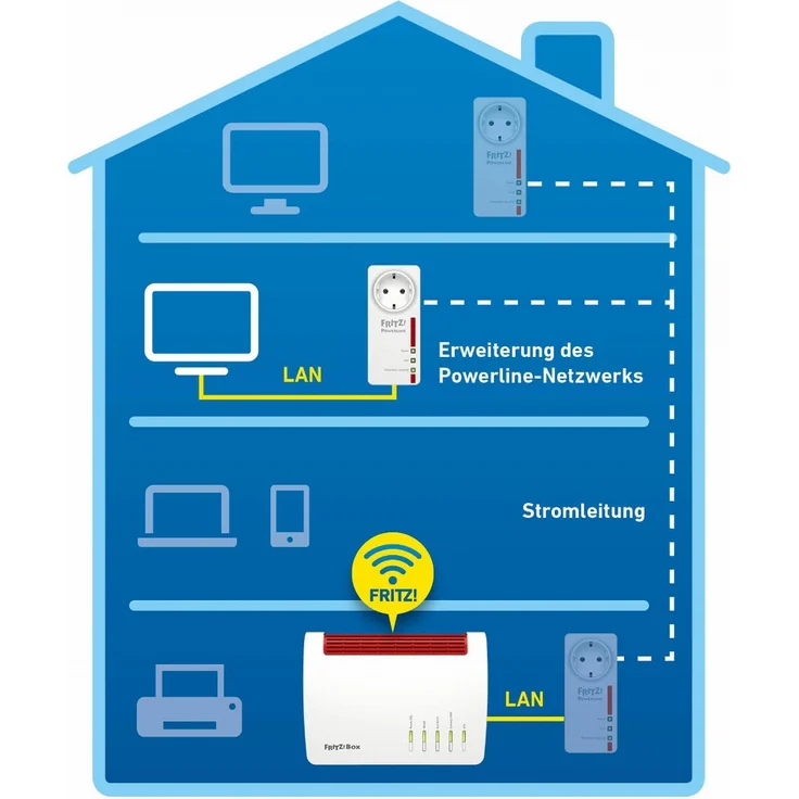 AVM FRITZ!Powerline 1220 / 1220E Einzeladapter (1.200 MBit-s, 2 x Gigabit-LAN, ideal für NAS-Anwendungen und HD-Streaming) – Bild 7