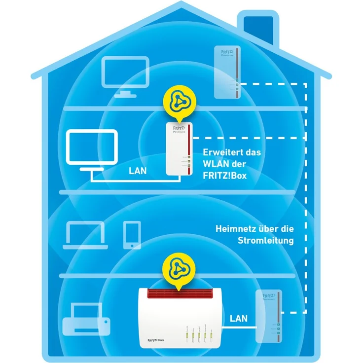 AVM Fritz Powerline 1260E Single-Adapter (1.200 MBit-s, WLAN-Access Point, ideal für Media-Streaming oder NAS-Anbindungen, deutschsprachige Version) weiß – Bild 5