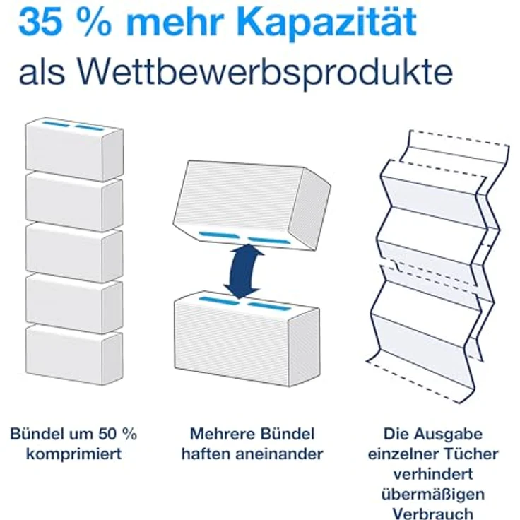 TORK Drucker- und Kopierpapier PapierhandtÃ¼cher PeakServeÂ® Endlosâ„¢ H5 Interfold-Falzung 1-lagig 4.920 – Bild 6