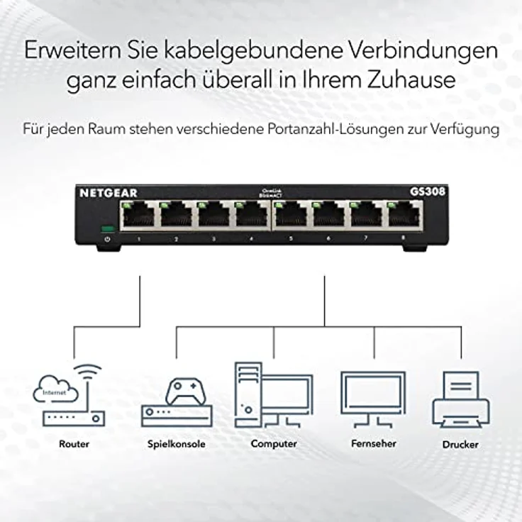 Netgear GS308 Switch 8 Port Gigabit Ethernet LAN Switch (Netzwerk Switch für Desktop, Plug-and-Play LAN Verteiler, energieffizienter Hub, LAN Splitter lüfterlos, robustes Metallgehäuse) – Bild 2