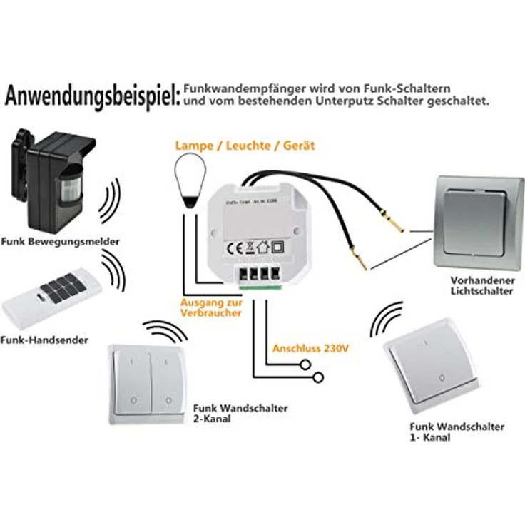 Funk Starter-Set No.3 ''Pilota Casa'' Wandschalter + UP Empfänger WS – Bild 3