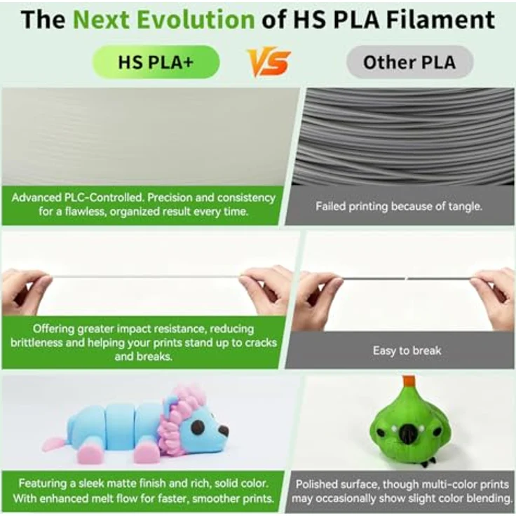FLASHFORGE High Speed PLA+ 3D-Druckerfilament, Verbesserter Schmelzfluss für schnellere, gleichmäßigere Drucke, elegantes, mattes Finish, satte Farben – Bild 4