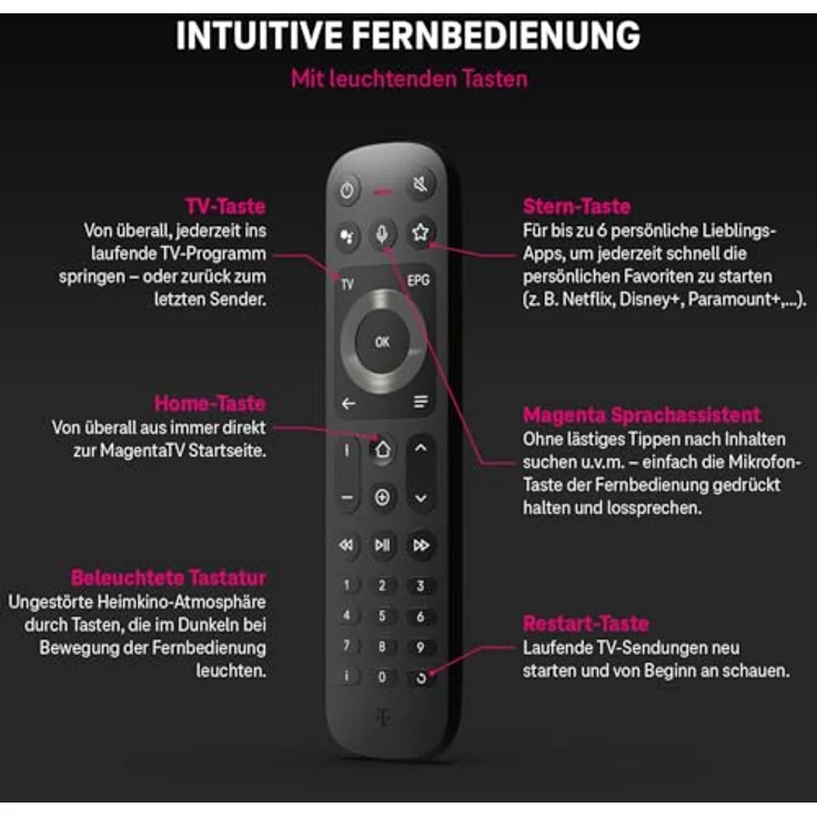 Telekom Magenta TV ONE (2. Generation), Streaming Media Player, Schwarz – Bild 6