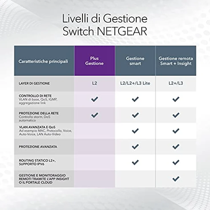 Netgear GS108E 8-Port Gigabit Ethernet LAN Switch Smart Managed Plus (robustes und lüfterloses Metallgehäuse, für Desktop mit ProSAFE-Lifetime-) schwarz – Bild 4
