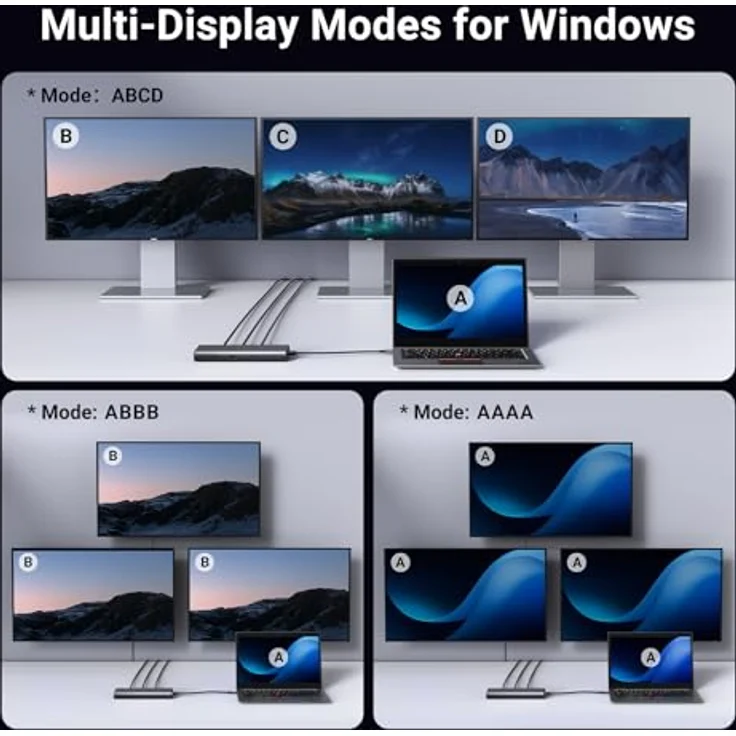 UGREEN Revodok Pro Triple Display Dock USB C Hub, 3-facher Monitoranschluss mit 2xHDMI & DP (4K@60Hz), 10Gbps 4xUSB Ports (2xUSB A & 2xUSB C), PD 100W, elegantes Design mit 30cm Kabel – Bild 5