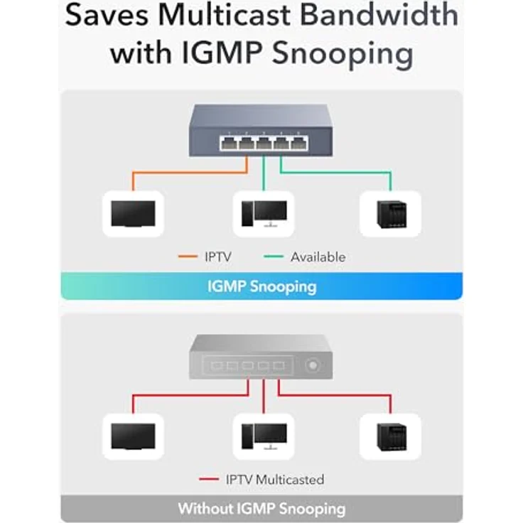 Cudy HS105, 5-Port 2,5 Gigabit Netzwerk Switch mit automatischer Geschwindigkeits- und Duplexerkennung, Schwarz – Bild 5