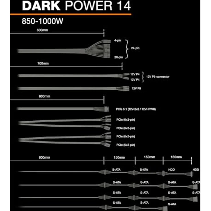 be quiet! DARK POWER 14 1000W EU, PC Netzteil mit 1000 W Leistung, Schwarz – Bild 8