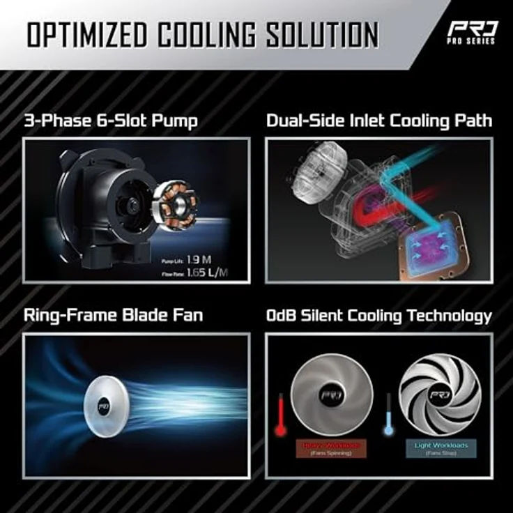 ASRock Pro 360 ARGB Black, AiO-Wasserkühlung mit 360mm Radiator, 3x 120mm Lüfter, kompatibel mit Intel LGA1851 / LGA1700 und AMD AM5 / AM4 – Bild 4