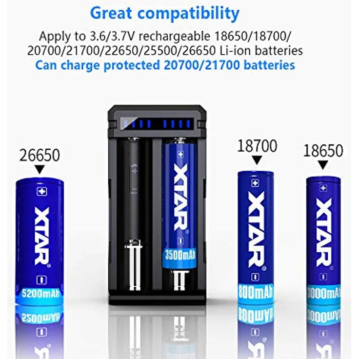 3A Speedy Charger XTAR SC2 18650 Akku-Ladegerät UK mit QC3.0 Protokoll für 18650 geschützte 20700 21700 26650 Taschenlampe Gimbal-Stabilisator Batterien – Bild 3