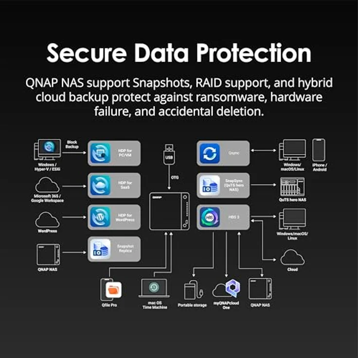 QNAP TS-873AeU-RP NAS-Server - 8 Schächte - Rack - SATA 6Gb/s - RAID 0, 1, 5, 6, 10, 50, JBOD, 60 - 2.5 Gigabit Ethernet - iSCSI Support - 2U, schwarz – Bild 6