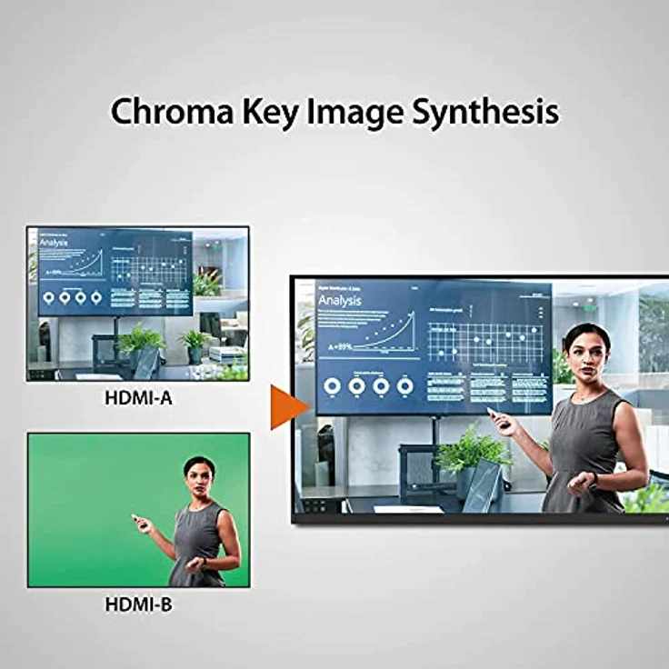 j5Create JVA06 Dual HDMI Video Capture, 1080p Game Recorder mit Chroma Key, Schwarz – Bild 4