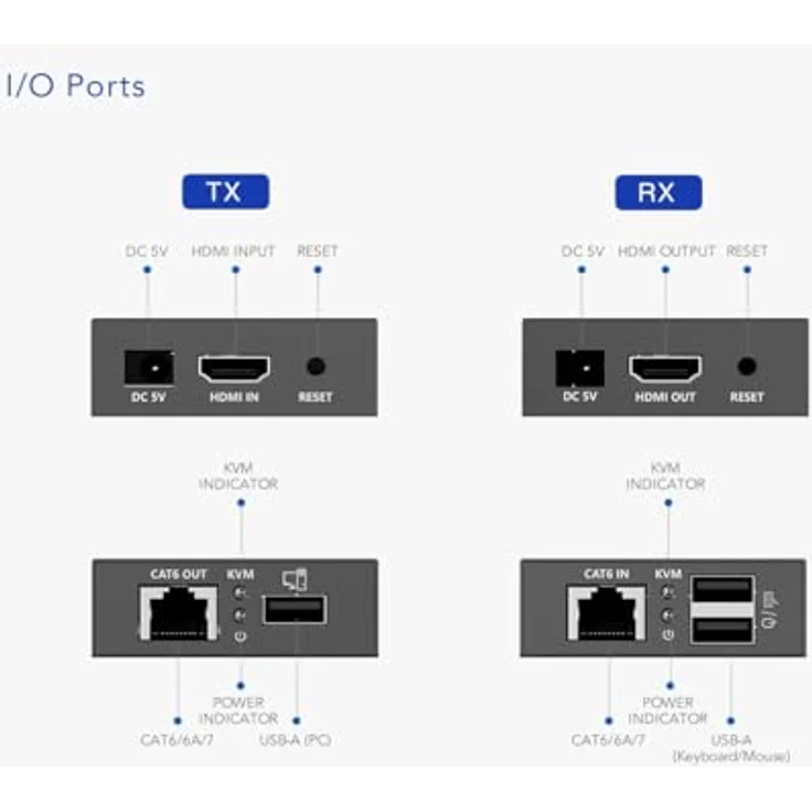 PremiumCord HDMI KVM Extender, UHD 4K 2160p 30Hz über CAT6/6A/7 bis zu 70m, USB-Übertragung, HDCP 1.4, HDR 10, Metallgehäuse, ohne Verzögerung – Bild 5