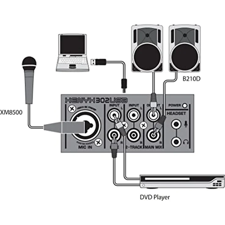 Behringer XENYX 302USB 5-Input Mixer mit XENYX Mic Preamp und eingebautem USB Audio Interface – Bild 4