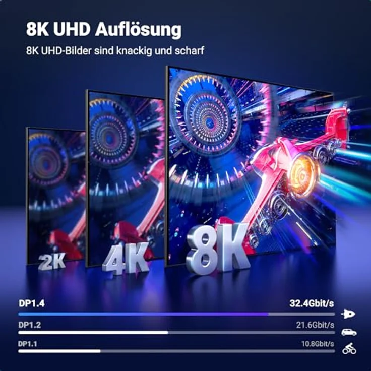 UGREEN 8K DisplayPort Kabel 1.4, VESA-zertifiziert, Aluminium, 8K 60Hz, 4K 240Hz, 32.4 Gbps, kompatibel mit HDR, FreeSync, G-Sync, 1M – Bild 4