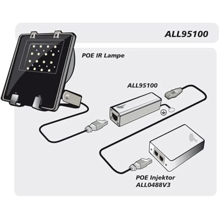 Allnet ALL95100 – Bild 4