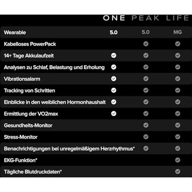 WHOOP 5.0 inkl. One-Mitgliedschaft (12 Monate), WHOOP 5.0 tragbarer Gesundheits- und Fitness-Tracker mit Schlafverfolgung, personalisiertem Coaching und 14 Tagen Akkulaufzeit – Bild 5