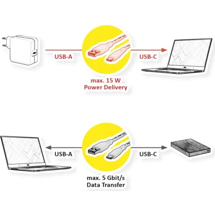 ROLINE GREEN USB 3.2 Gen 1 Kabel, USB A-C, schwarz, 3 m, verbesserte Schirmung, vergoldete Kontakte, halogenfreies TPE-Material – Bild 5