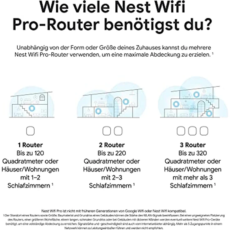 Google Nest Wifi Pro, Router mit Wi-Fi 6E, hohe Geschwindigkeit, abdeckend bis 120 m², Weiss – Bild 8