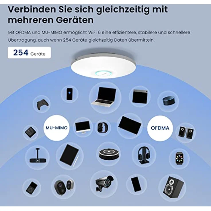 Tenda i29 AX3000 Access Point PoE WiFi 6 (802.11ax Dualband, MU-MIMO und OFDMA, 2 Gigabit Ports, WPA3, mehrere SSIDs, PoE+ Powered, inklusive Netzteil) in Weiß – Bild 4