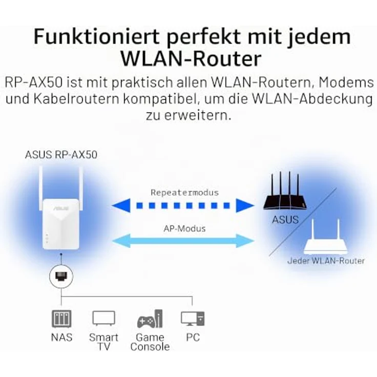 ASUS AX1500 Dual-Band WiFi 6 Range Extender, hohe Kapazität und Effizienz, kompatibel mit allen WLAN-Routern – Bild 5