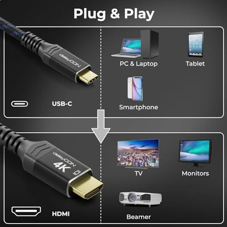 deleyCON 1,5m 4K USB-C auf HDMI Kabel, Aluminium Adapter (4K@60Hz), Thunderbolt 3/4, für iPhone 15/16/17 Pro Max, MacBook, iPad Pro/Air, Galaxy S24/S25, Plug-and-Play – Bild 2