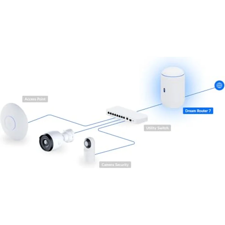 Ubiquiti UDR7, Desktop 10G Cloud Gateway mit integriertem WiFi 7 und PoE – Bild 2