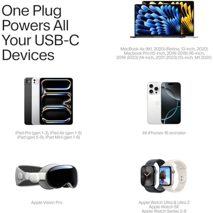 TwelveSouth PlugBug Travel 120W, USB-C Ladegerät mit Find My, kompaktes Design in Weiss und Rot, 4 Anschlüsse – Bild 6