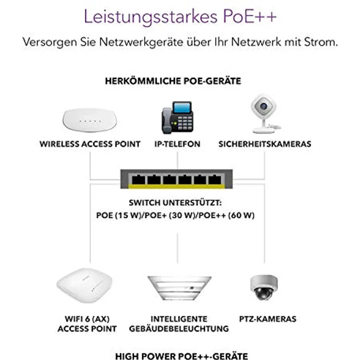 Netgear: 24-PORT GB UNMGD POE ++ SWITCH (606449149777) – Bild 5