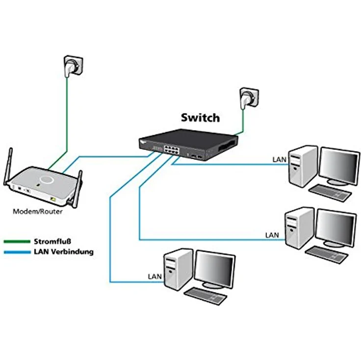 AllNet ALL-SG8005 Switch unmanaged, 5 Port Gigabit mit 5x LAN, lüfterlos, Plug and Play, stromsparend – Bild 4