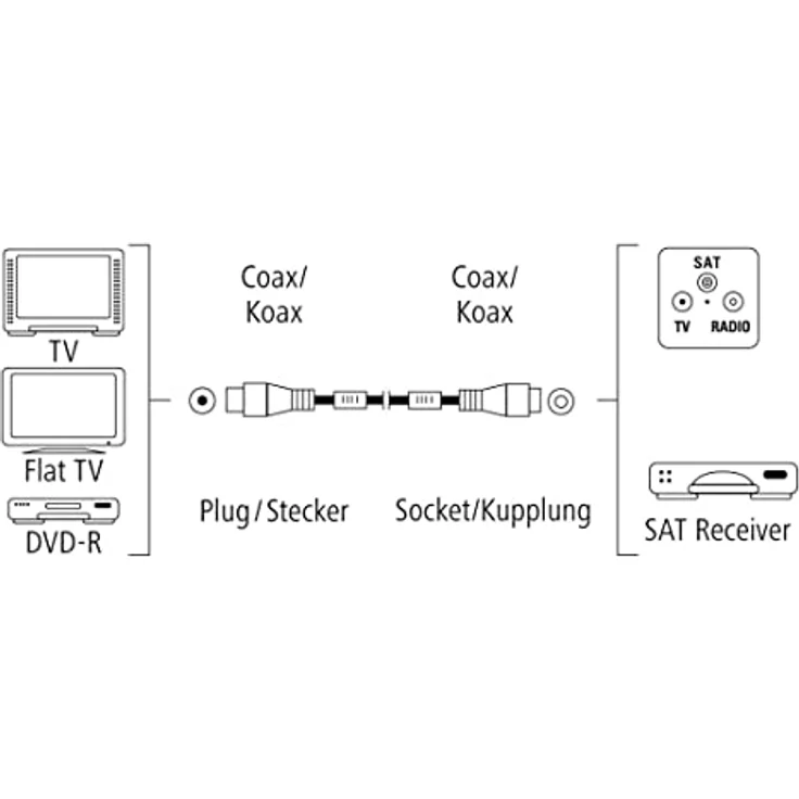 Hama Antennenkabel, Koax-Stecker zu Koax-Kupplung, vergoldet, 7,5 m, 100 dB, Versandkostenfrei – Bild 3