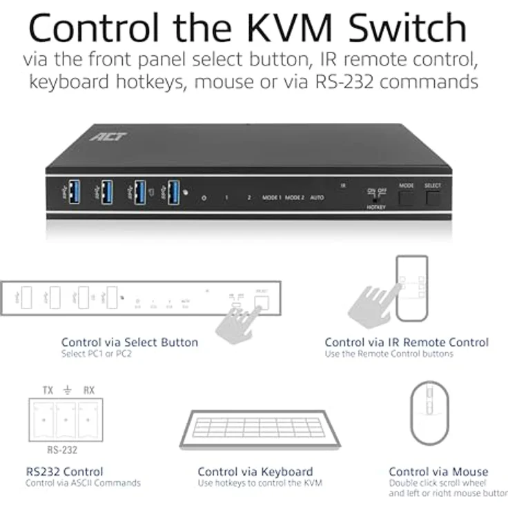 ACT KVM Switch AC7912, 2 PC 1 Monitor, 4K@60Hz, HDMI Switch, 4-Port USB 3.0, HDCP 2.3, mit Fernbedienung, Montagebügel Büro, Schwarz – Bild 2