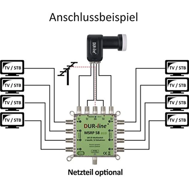 DUR-line MSRP 58 Multischalter ohne Netzteil – Bild 4