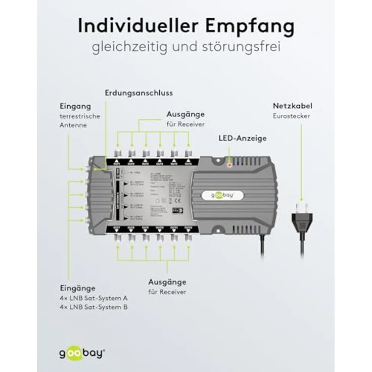 goobay 64881 Sat-Multischalter/Kompakt-Multischalter / 9 Eingänge / 12 Ausgänge / 4K, 8K UHD/DAB+ / für 12 Teilnehmer – Bild 4